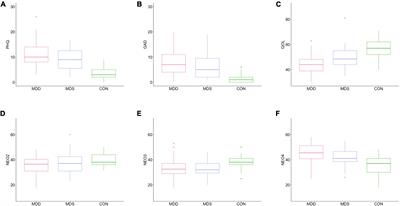 Greater variability in daily sleep efficiency predicts depression and anxiety in young adults: Estimation of depression severity using the two-week sleep quality records of wearable devices